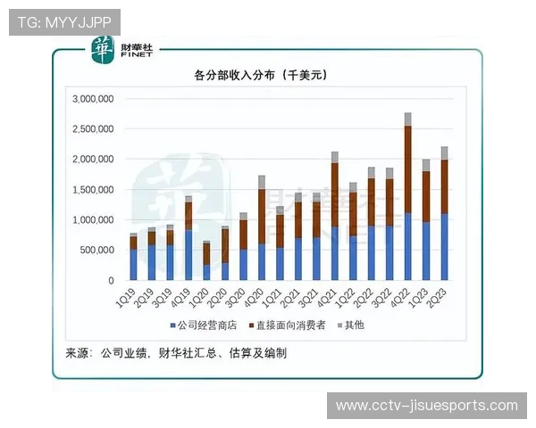 体育用品巨头财报公布，瑜伽服饰销量增长超预期