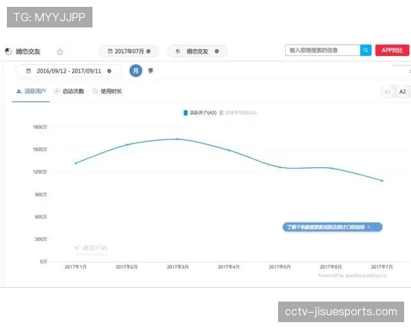 “观点:大数据显示,欧冠强队对低平球传中的运用正超过传统高球” “观点:大数据显示,欧冠强队对低平球传中的运用正超过传统高球”