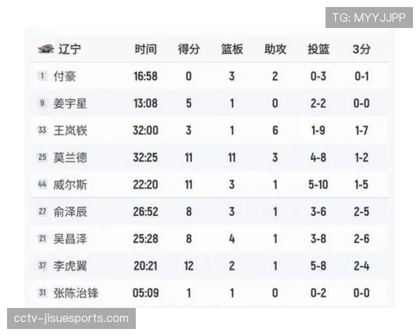 球员负荷管理数据如何影响季后赛关键场次的排兵布阵